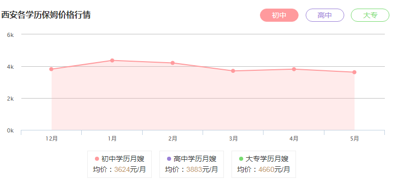 <a href='http://www.139150.com/product--1.html' target='_blank'>西安保姆</a>